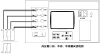 圖 3 變壓器測試示意圖