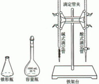 酸鹼滴定