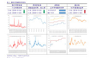 深證指數