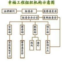 組織機構示意圖