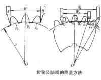 公法線