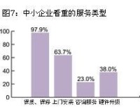 中小企業划型標準