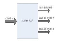 直流配電屏