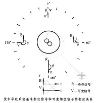 伏爾導航系統