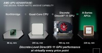APU[美國AMD公司研發的加速處理器]