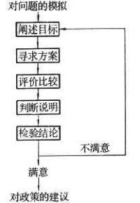 經濟系統分析