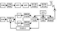 碼分復用