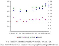 氣象要素