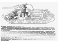 T-34坦克內部剖視圖