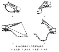 土石方開挖