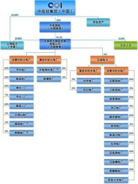 組織機構