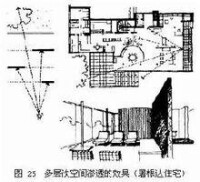 建築形式美法則