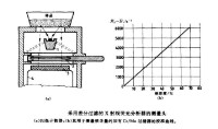 採用差分過濾的X射線熒光分析器的測量頭