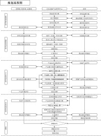 國內文化產業研究機構規劃流程圖