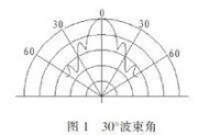 圖1 30°波束角