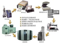 蛋白質組學新技術