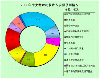 預決算報告