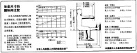 脛骨點高