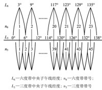 平面直角坐標系