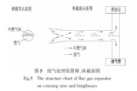 廢氣閥