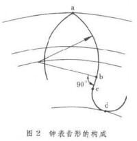 鐘錶齒形