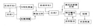 減影血管造影