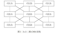 細胞神經網路