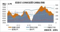 異構化