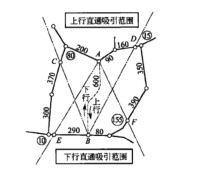 直通吸引範圍