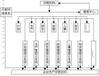 企業運行機制構成圖