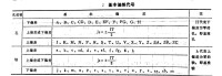 圖3 基本偏差代號