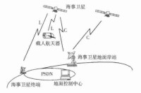 海事衛星