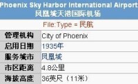 天港國際機場詳細信息圖