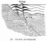 礦田構造