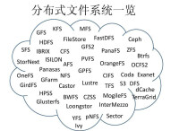 分散式文件系統