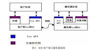 ICE[面向對象中間件]