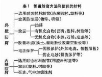 管道防腐(圖3)