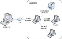 震網病毒