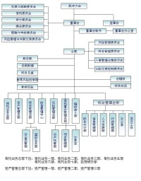 組織機構