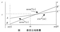 制度學派