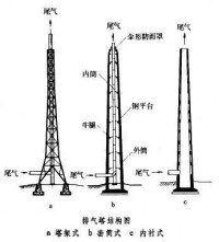 排氣塔