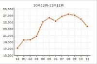 深圳世貿廣場搜房網店數據