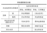 衝擊電流發生器