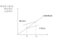 攀比、示範效應