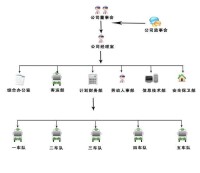 公司構架