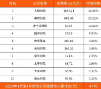 信達財產保險股份有限公司