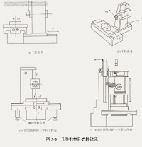 數控機床的組成結構