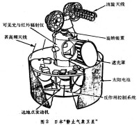 歐洲氣象衛星應用組織