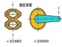 圖9 橡膠彈簧