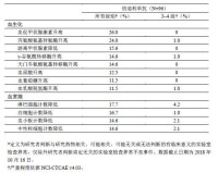 信迪利單抗注射液